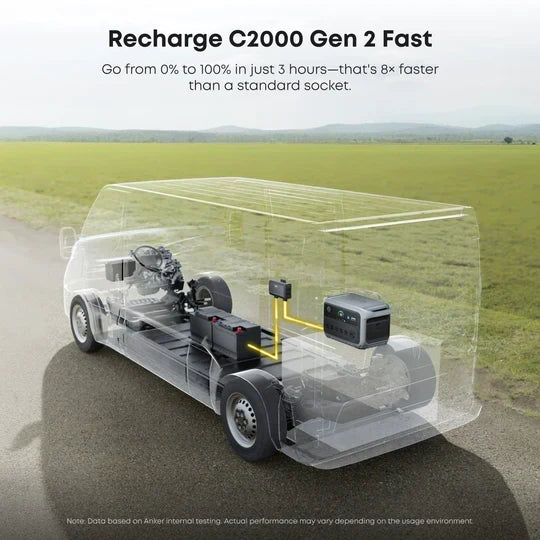 Anker B17831AF C2000 Gen 2 Portable Power Station 2048Wh w/ Car Alternator Charger