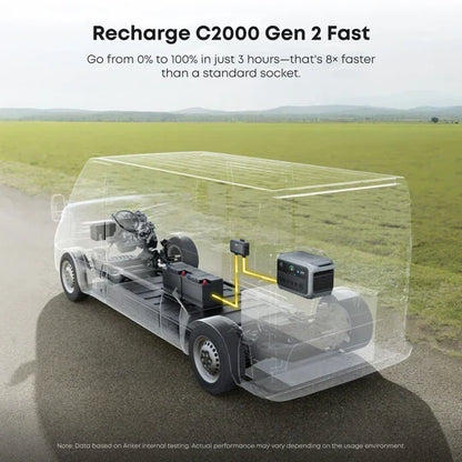 Anker B17831AF C2000 Gen 2 Portable Power Station 2048Wh w/ Car Alternator Charger