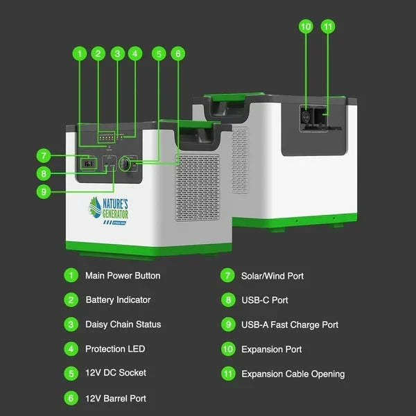 Natures Generator Lithium 3600 Pod