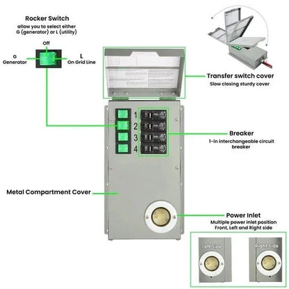Natures Generator Platinum - PE System